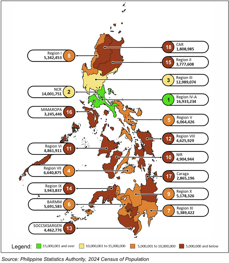 Figure 2: Population by Region with ranked labels, 2024 POPCEN